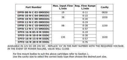 EPFB & EPFD Series