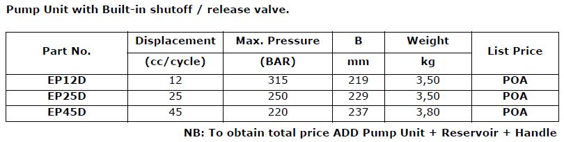 EP(D) Hand Pumps