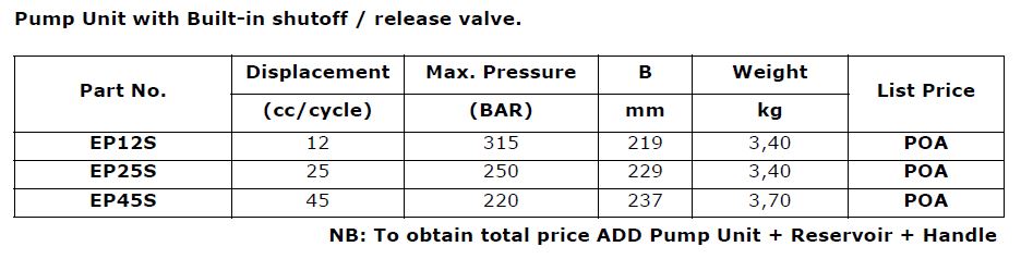 EP(S) Hand Pumps