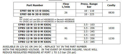 ERPT/ERPS Series