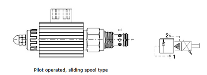 ERVP Series