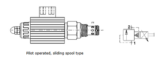 ERVP Series