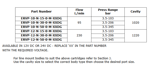 ERVP Series
