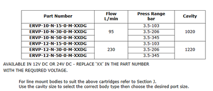 ERVP Series