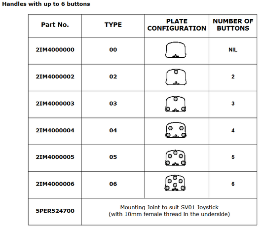 Ergonomic Handles - H Series