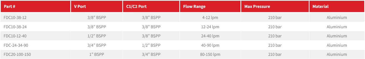 FDC Series Cartridge Flow Dividers & Combiners