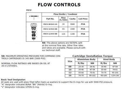 Fdcv Table FDCV Series - Oil Solutions