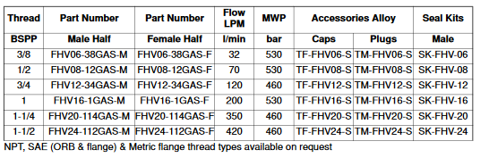 FHV Series