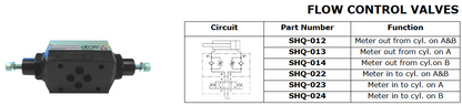 SH Series Modular Functions