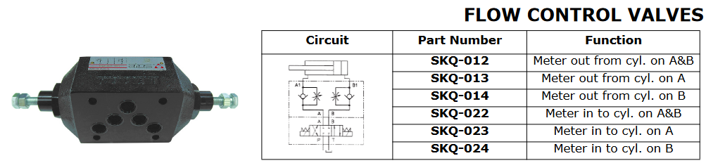 SK Series Modular Functions