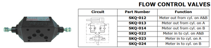 SK Series Modular Functions