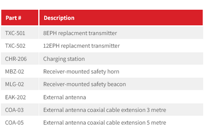 Flex EPH Controller Accessories / Replacement Transmitter