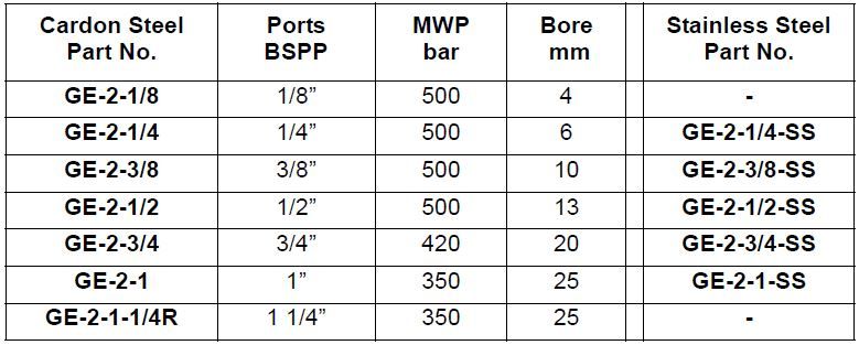Ball Valve 2 Port High Pressure with Fixing Holes