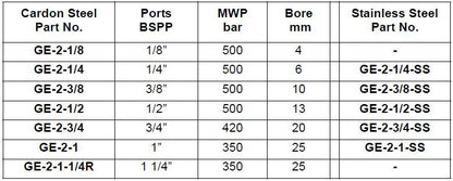 Ball Valve 2 Port High Pressure with Fixing Holes