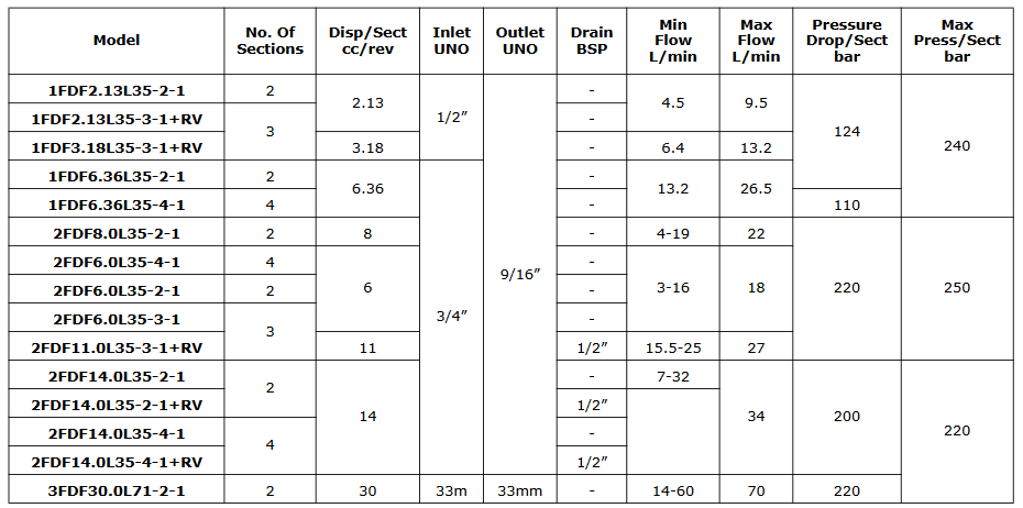 GRH Flow Dividers