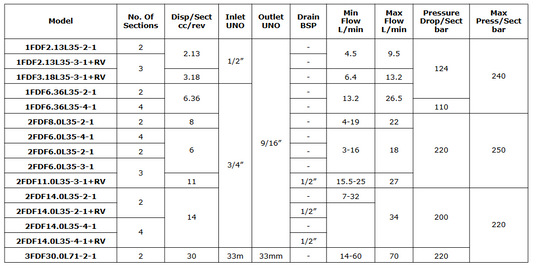 GRH Flow Dividers