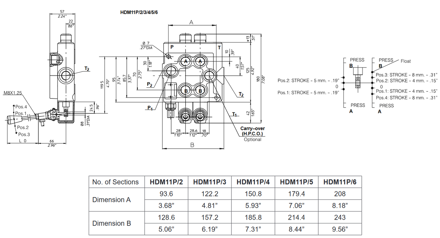 HDM11P Series Monoblock Valves