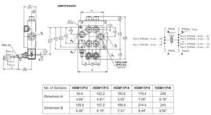 HDM11P Series Monoblock Valves