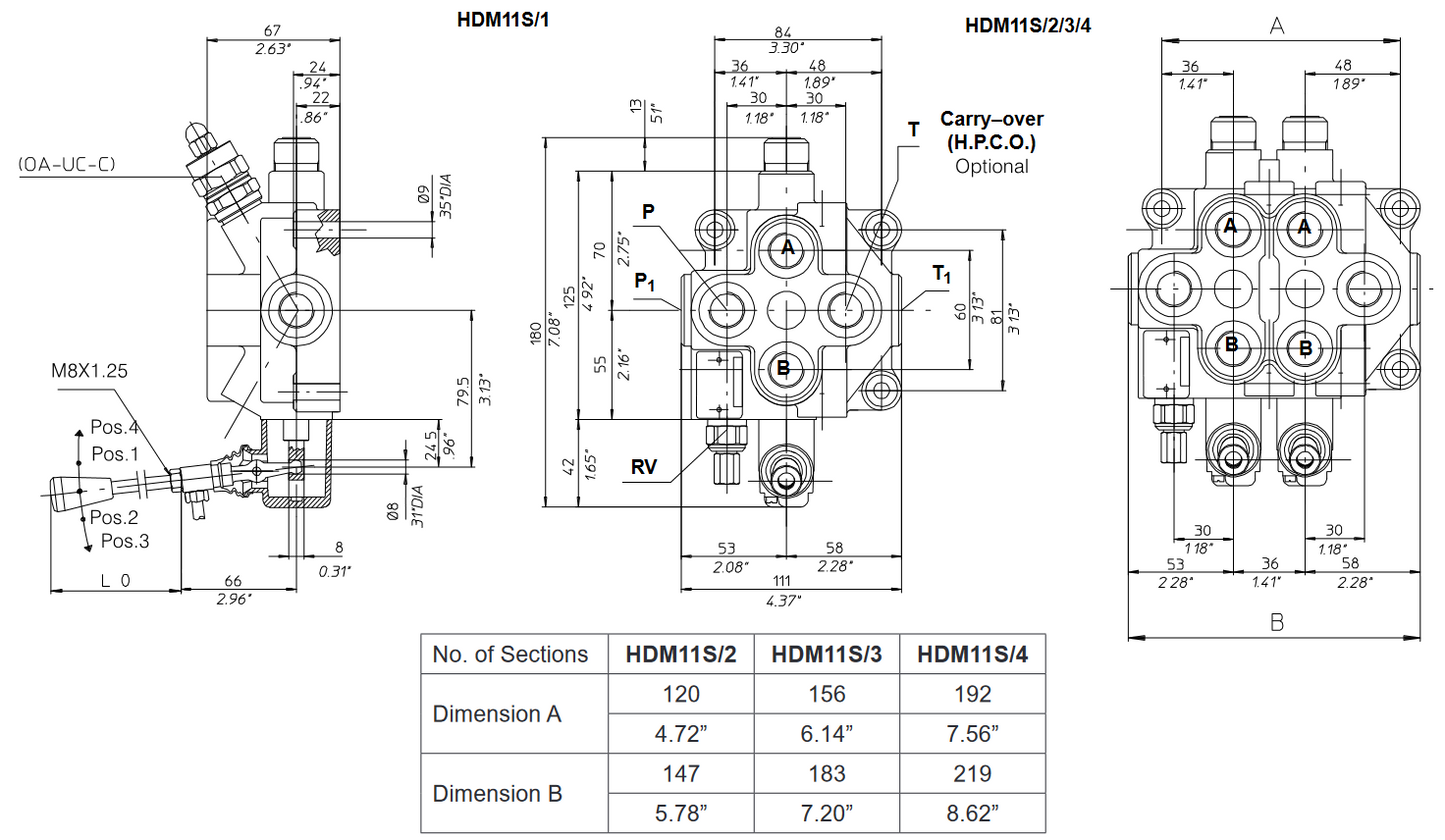 HDM11S Series Monoblock Valves