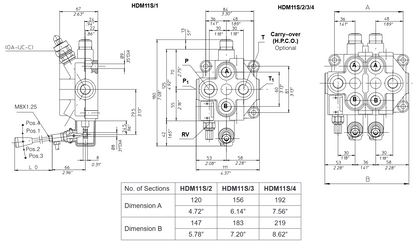HDM11S Series Monoblock Valves