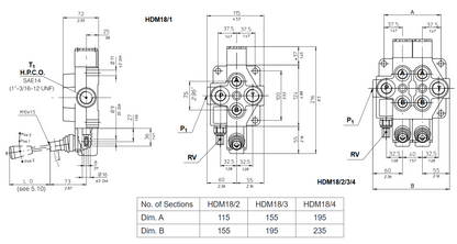 HDM18 Series Monoblock Valves