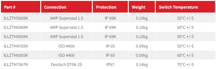 ILLZTH Series Temperature Switches
