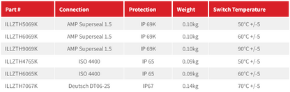 ILLZTH Series Temperature Switches