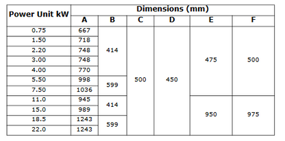 IPU Industrial AC Power Units