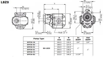 SFP30 Series