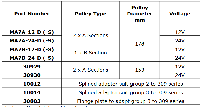 Electric Clutches