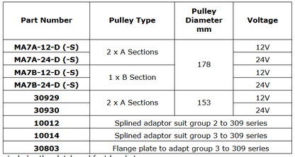 Electric Clutches