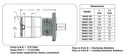 MARS Series