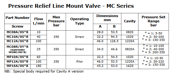 MC Series