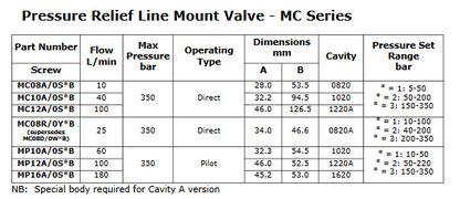 MC Series