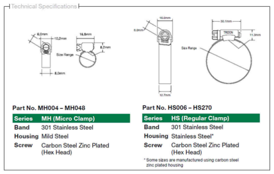 Clamp Perforated Band Regular