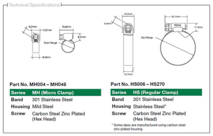 Clamp Perforated Band Regular
