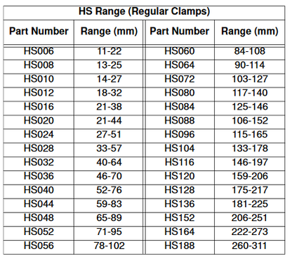 Clamp Perforated Band Regular