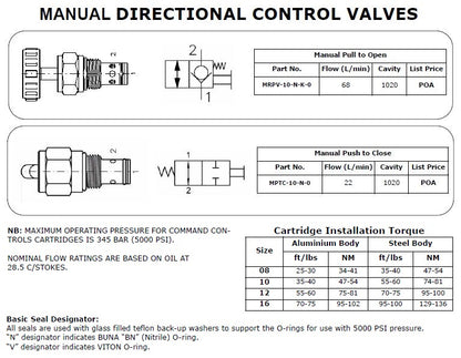 Manual Directional Control Valves
