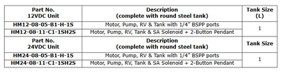 Micro DC Power Units