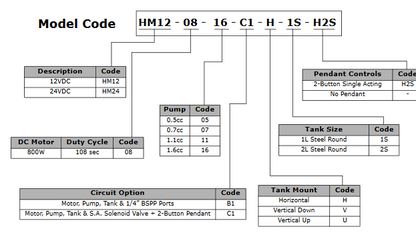 Micro DC Power Units