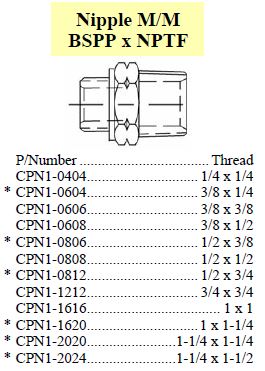 Nipple BSPP x NPTF