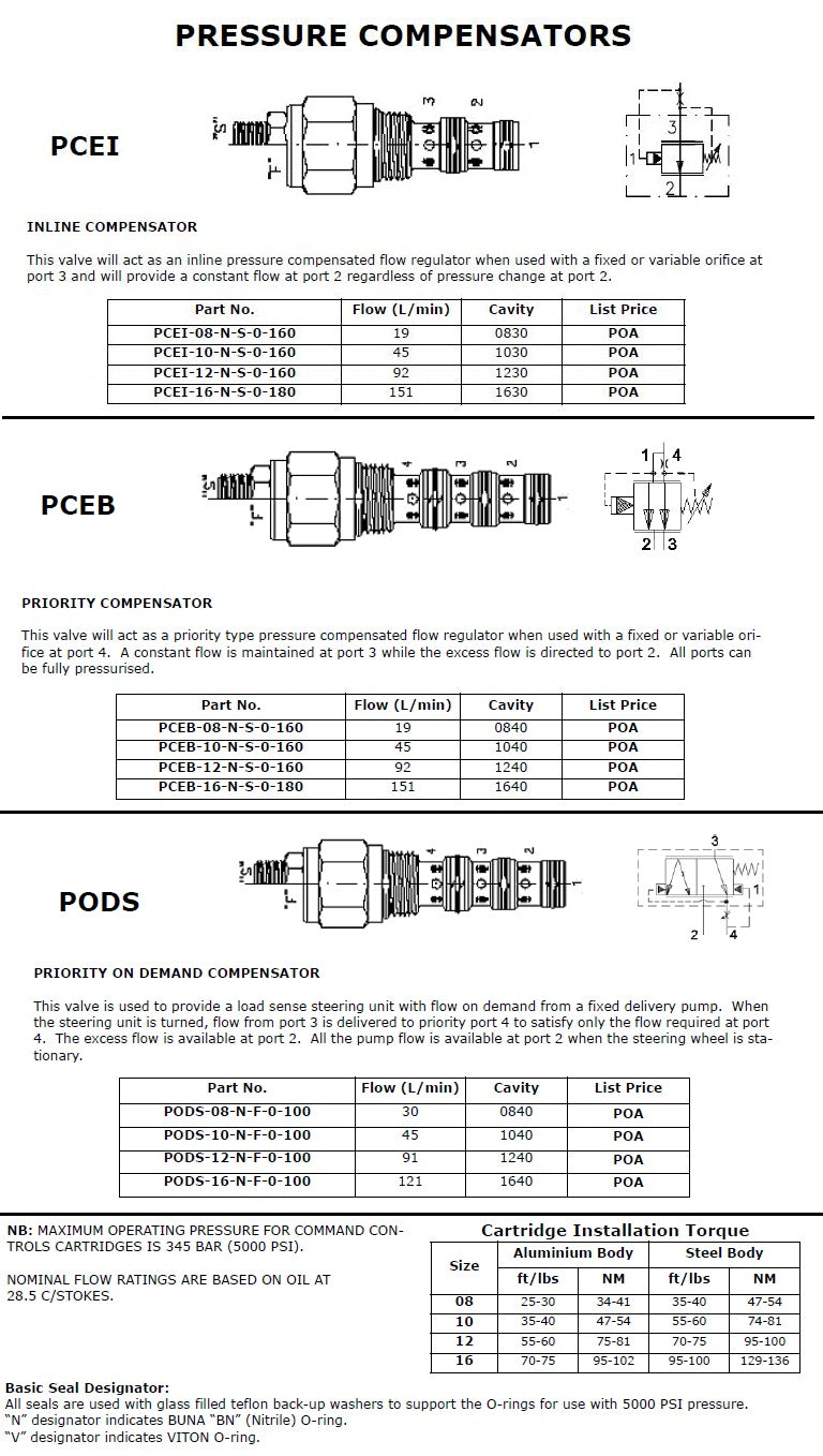 PCEB Series