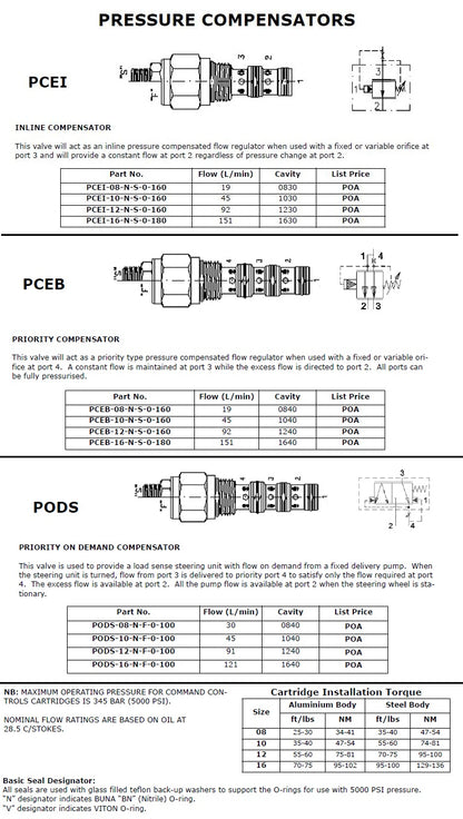 PCEI Series