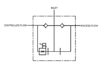 PEFCC Series Electronically Adjustable Proportional Pressure Compensated Flow Control Valve with Free Reverse Flow