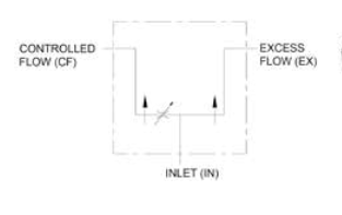 PFC51 Series Pressure Compensated Priority Flow Control Valve