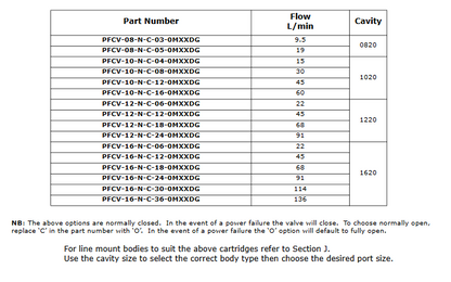 PFCV Series