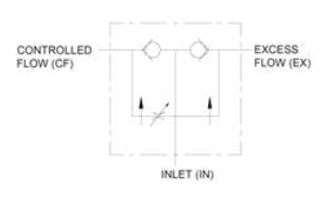 PFC Series Pressure Compensated Priority Flow Control Valve with Free Reverse Flow
