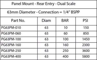 PG63PM Pressure Gauge Panel Mount