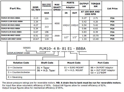 PLM10 - Group 1 Euro