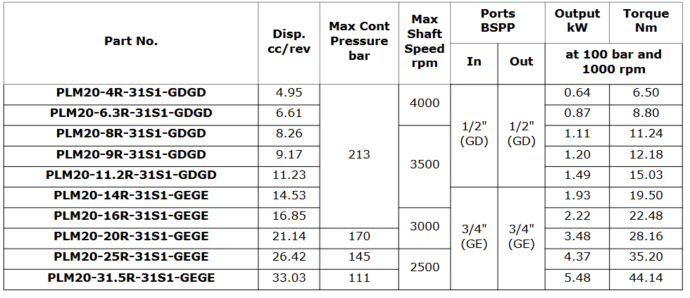 PLM20 - Group 2 SAE-A 2-Bolt